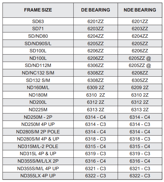 BEARING SIZE CHART 